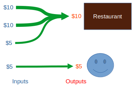 Restaurant payment