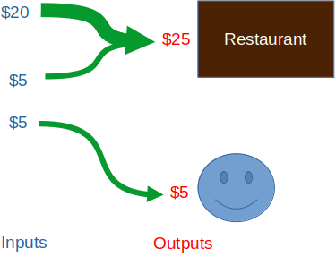 Restaurant payment
